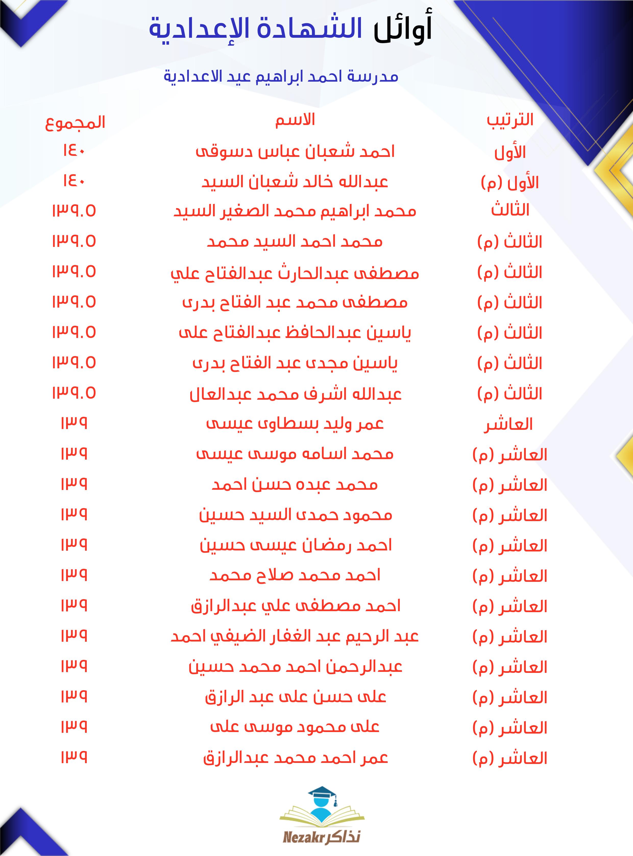 قائمة الأوائل  